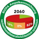 BIOFA Hartwachs 2060 250ml