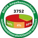 BIOFA Teaköl 3752  für Gartenmöbel 0,15L