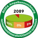 BIOFA Entgrauer 2089 1L