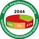 BIOFA Universal Hartöl 2044 seidenmatt 0,375l