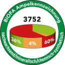 BIOFA Teaköl 3752 für Gartenmöbel 1L