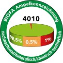 BIOFA NACASA Universalreiniger 4010 1l