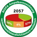 BIOFA Intensivölreiniger 2057 1l